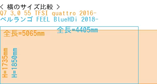 #Q7 3.0 55 TFSI quattro 2016- + ベルランゴ FEEL BlueHDi 2018-